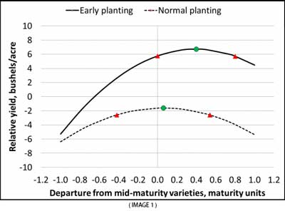 EARLY PLANTING CONSIDERATIONS FOR SOYBEANS